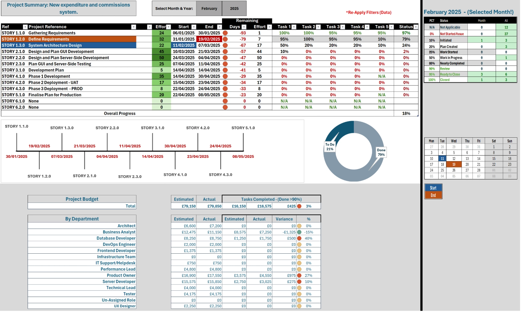 Excel Project Planner and Budget Management Tool