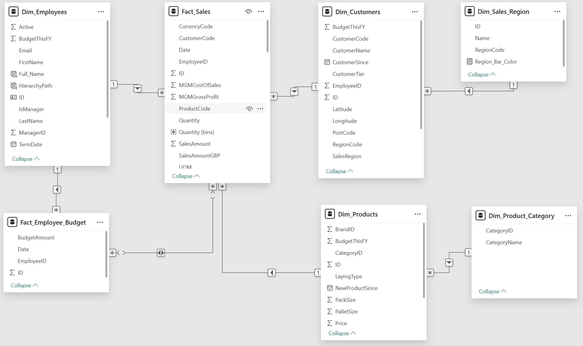 SQL Database Schema Design and Data Modelling Example